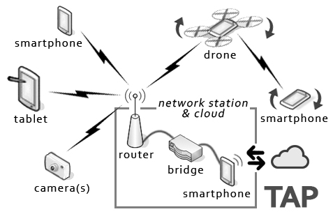 TAP Architecture 1