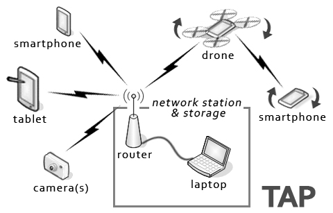 TAP Architecture 2